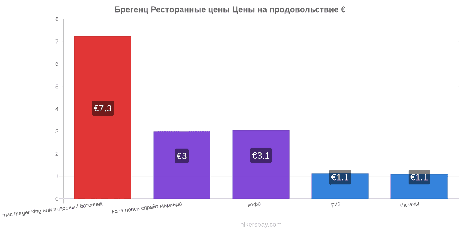 Брегенц изменения цен hikersbay.com