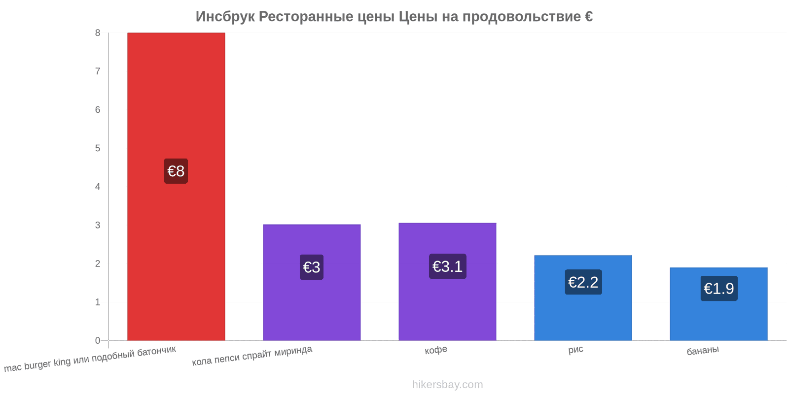 Инсбрук изменения цен hikersbay.com