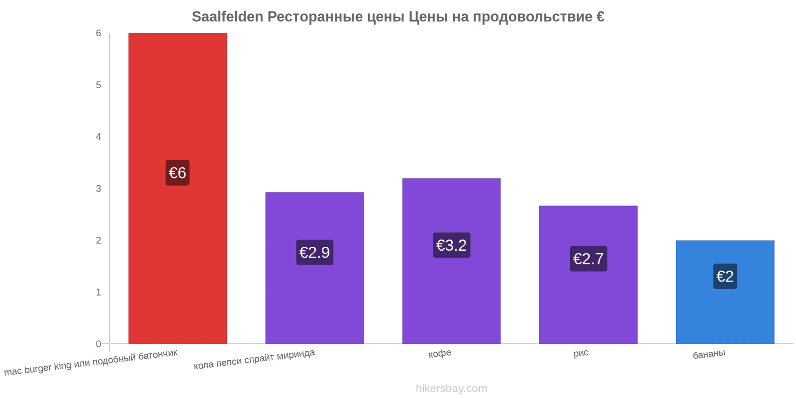 Saalfelden изменения цен hikersbay.com