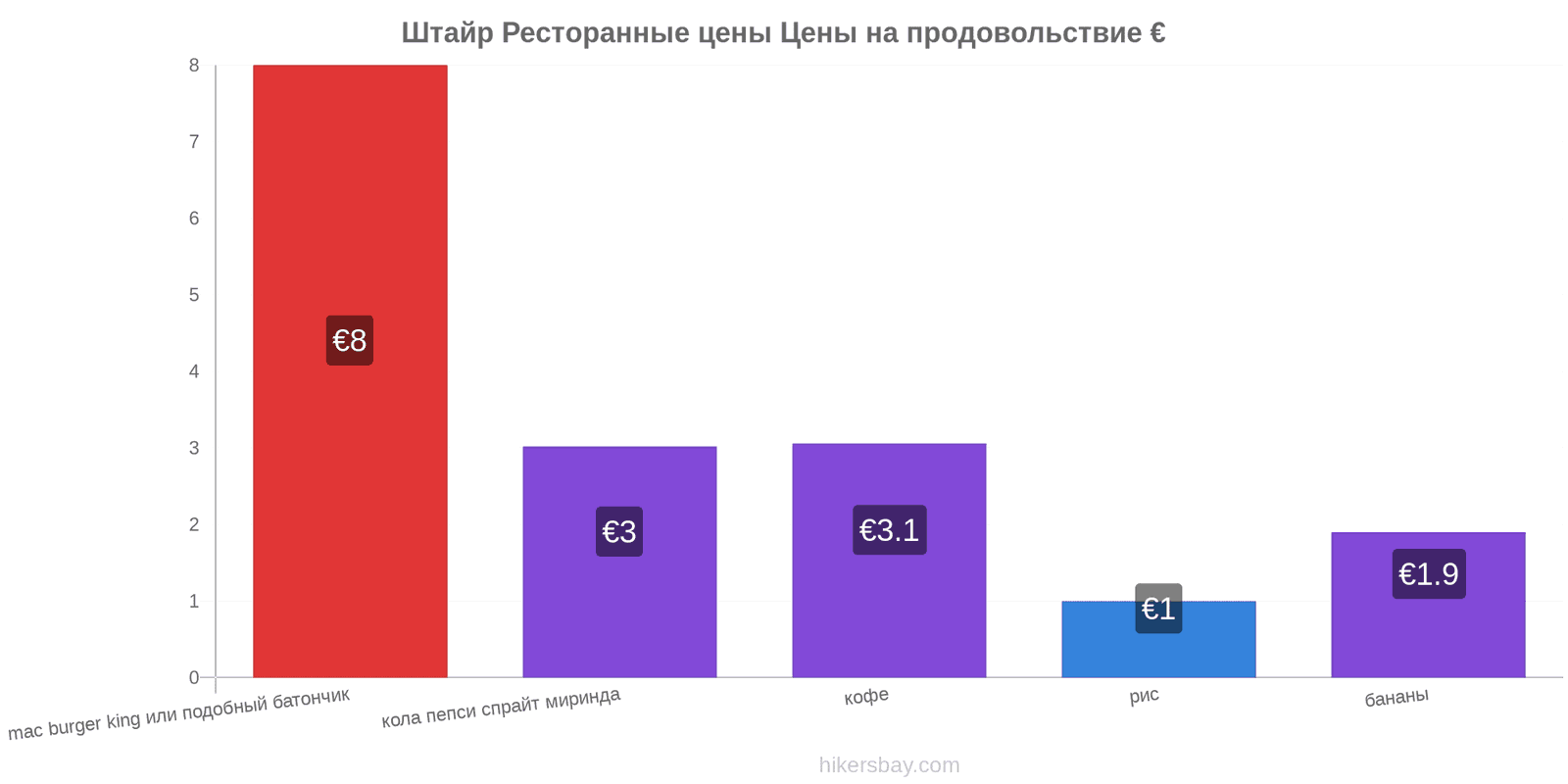 Штайр изменения цен hikersbay.com