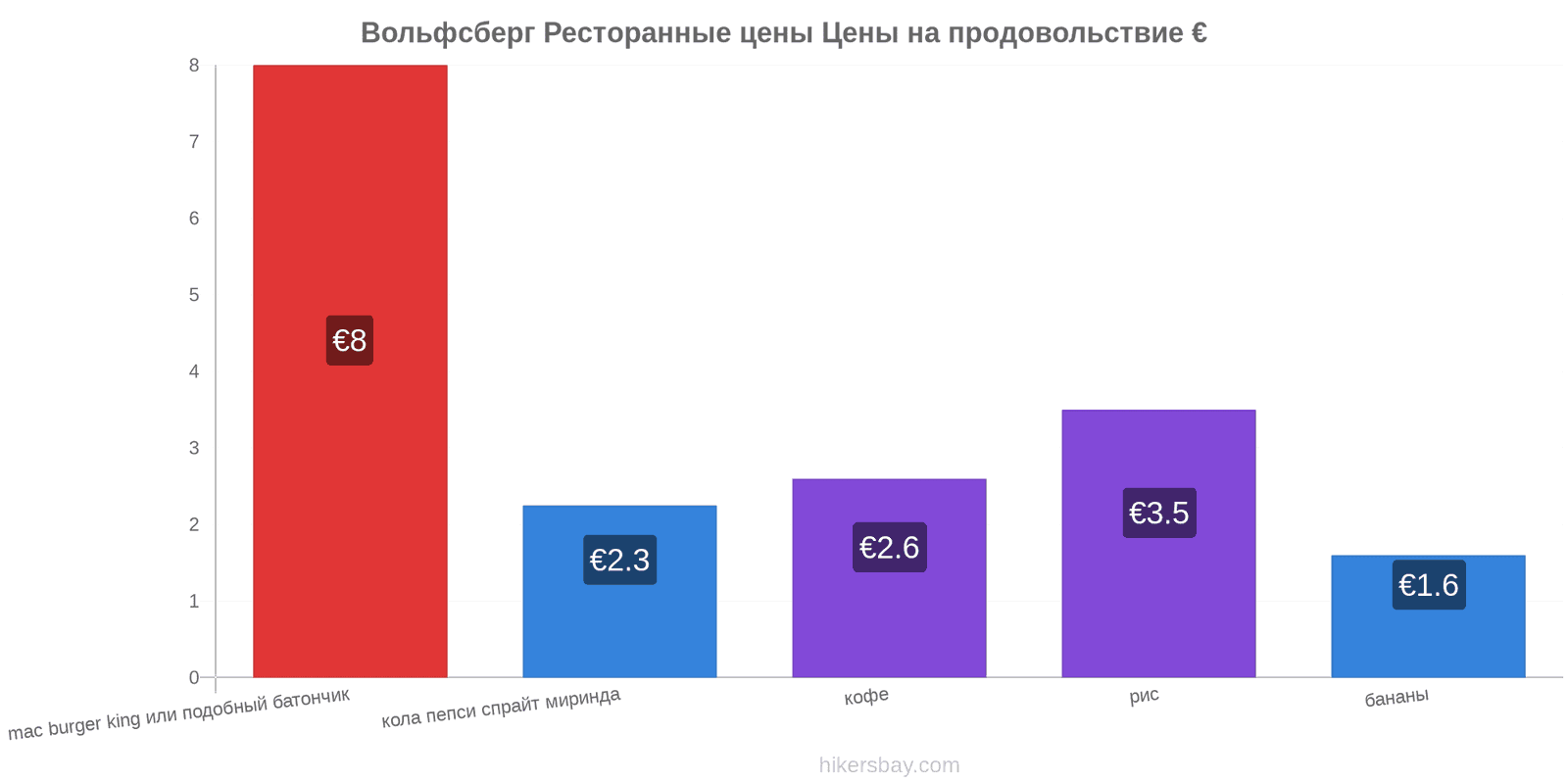 Вольфсберг изменения цен hikersbay.com