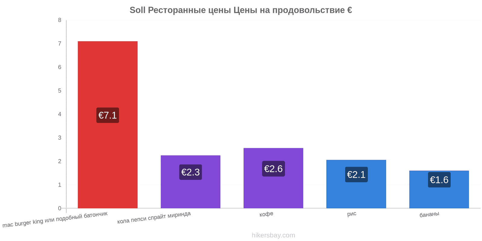 Soll изменения цен hikersbay.com