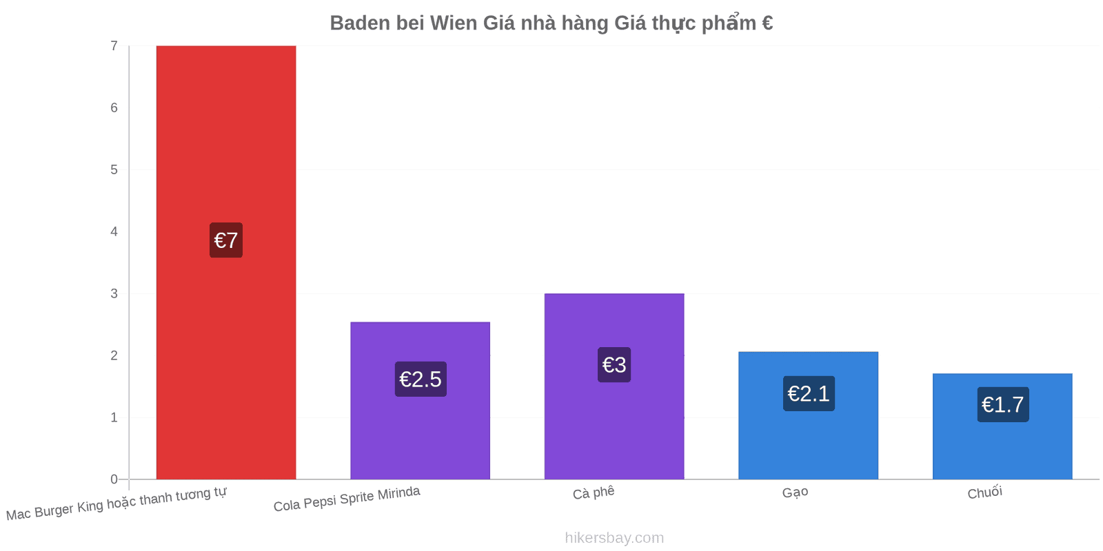 Baden bei Wien thay đổi giá cả hikersbay.com