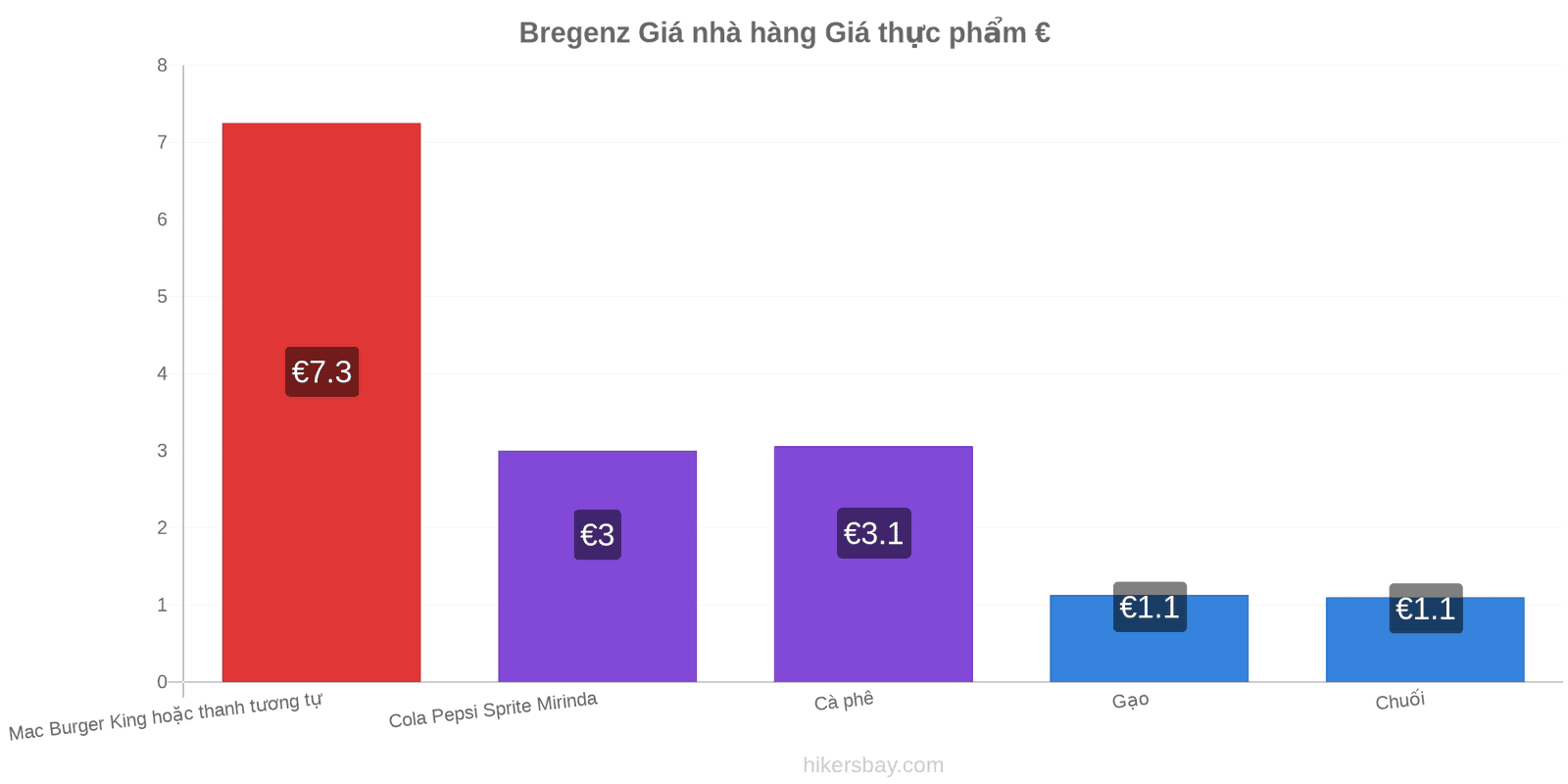 Bregenz thay đổi giá cả hikersbay.com