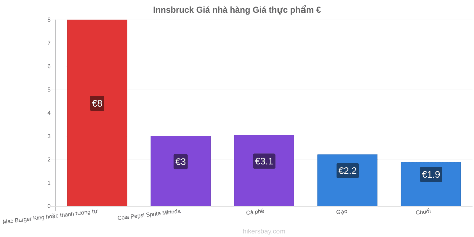 Innsbruck thay đổi giá cả hikersbay.com