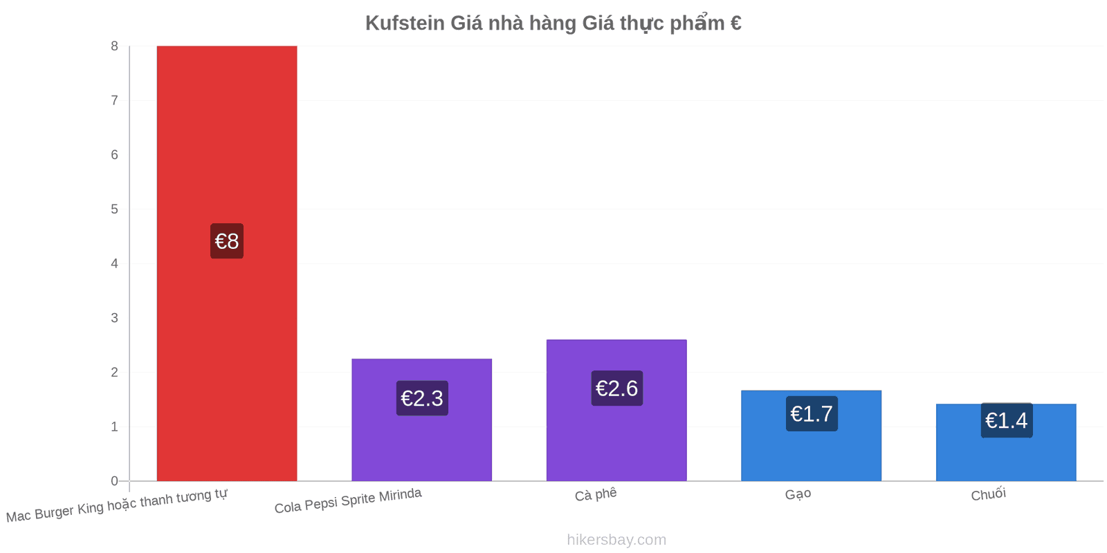 Kufstein thay đổi giá cả hikersbay.com