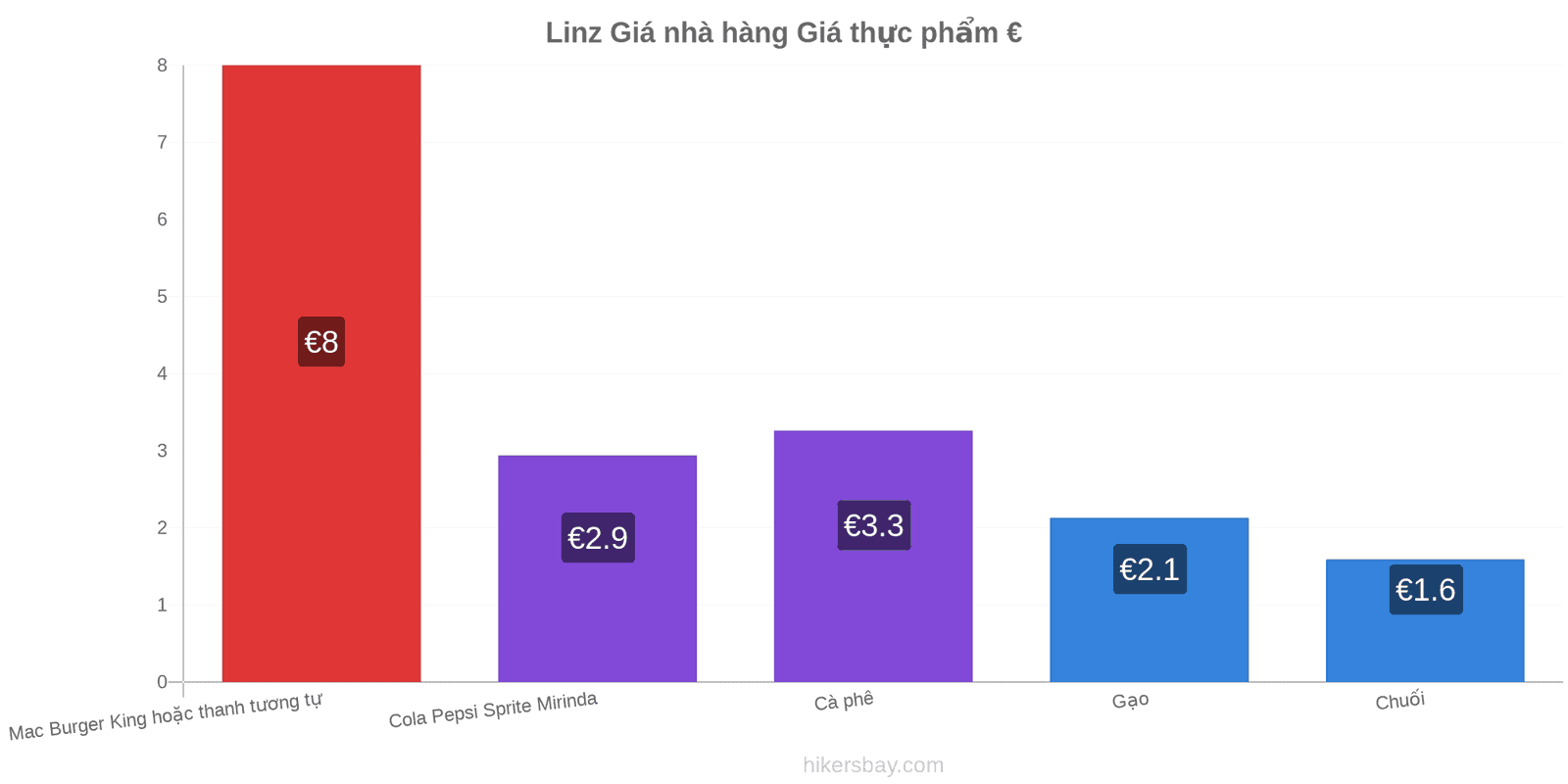 Linz thay đổi giá cả hikersbay.com