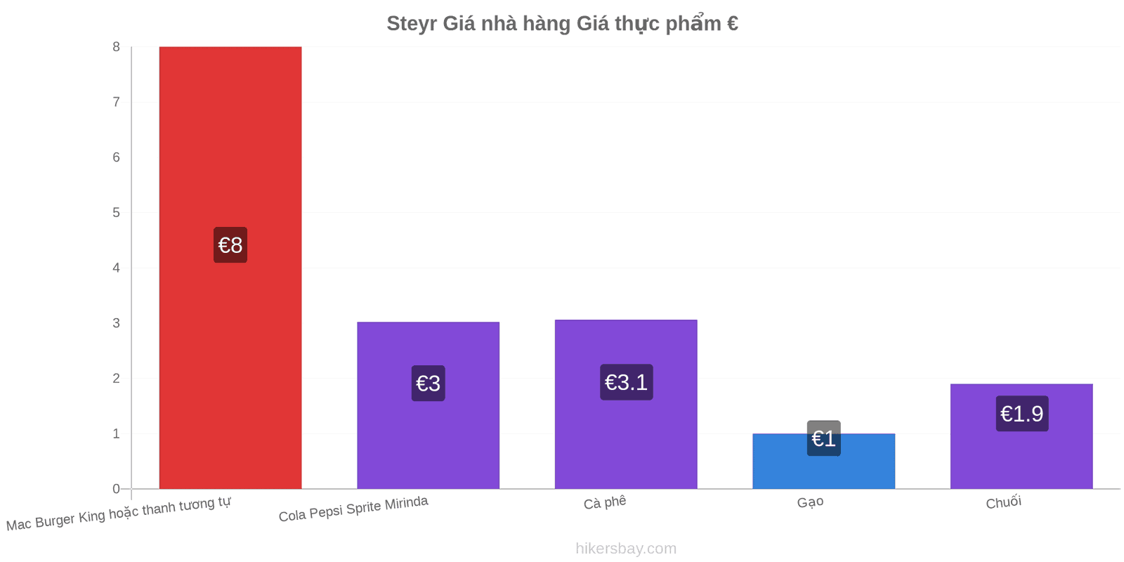 Steyr thay đổi giá cả hikersbay.com