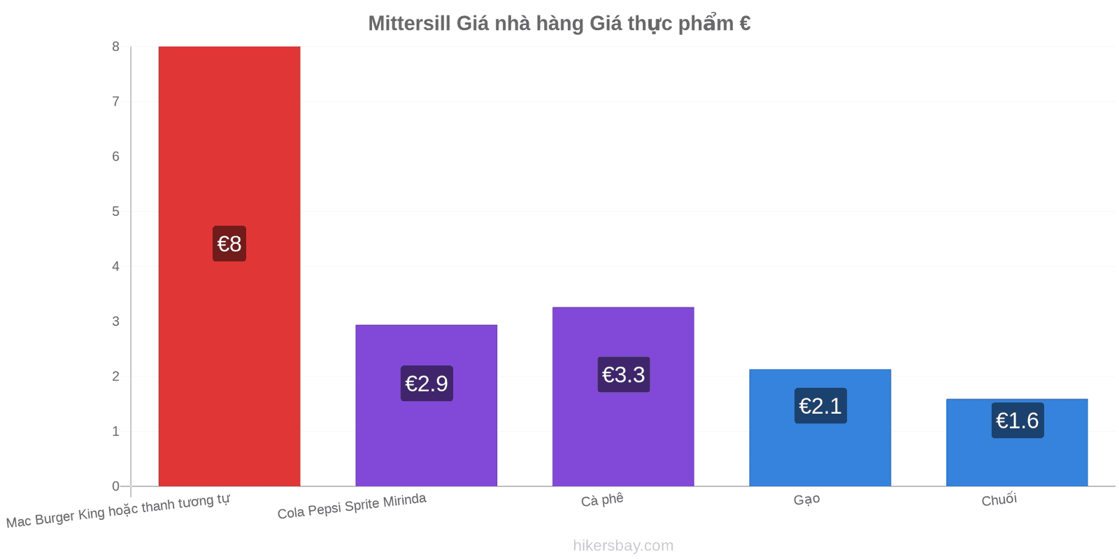 Mittersill thay đổi giá cả hikersbay.com