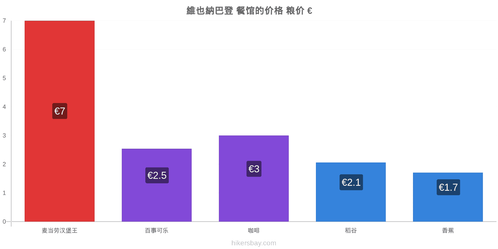 維也納巴登 价格变动 hikersbay.com