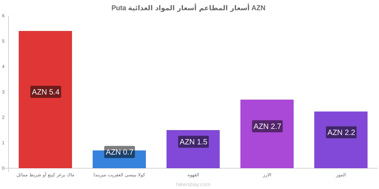 Puta تغييرات الأسعار hikersbay.com