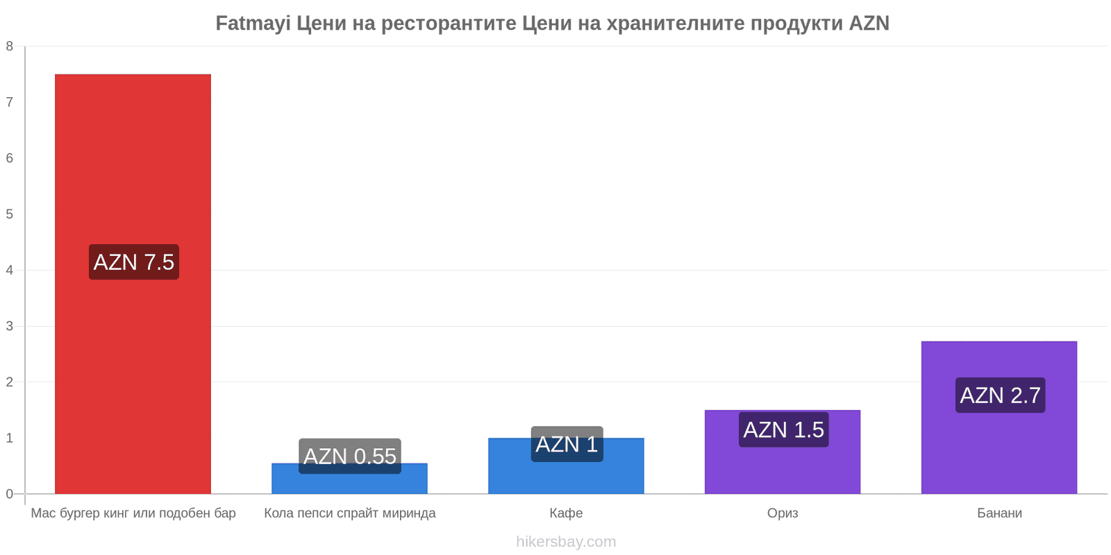 Fatmayi промени в цените hikersbay.com