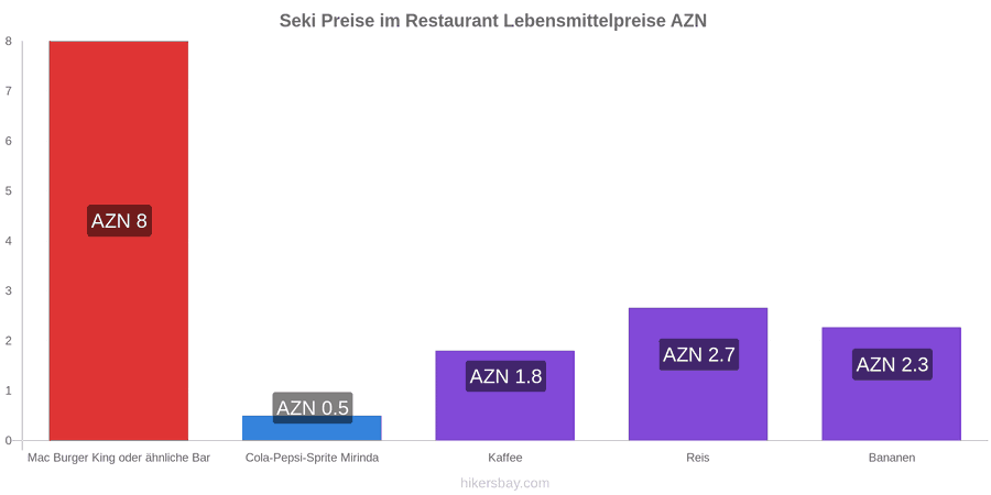 Seki Preisänderungen hikersbay.com