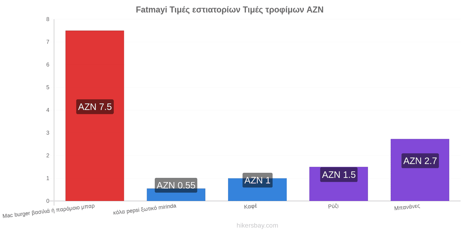 Fatmayi αλλαγές τιμών hikersbay.com