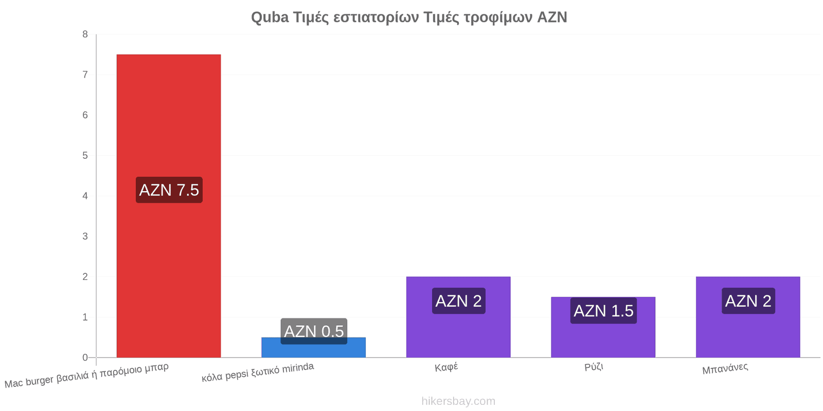 Quba αλλαγές τιμών hikersbay.com