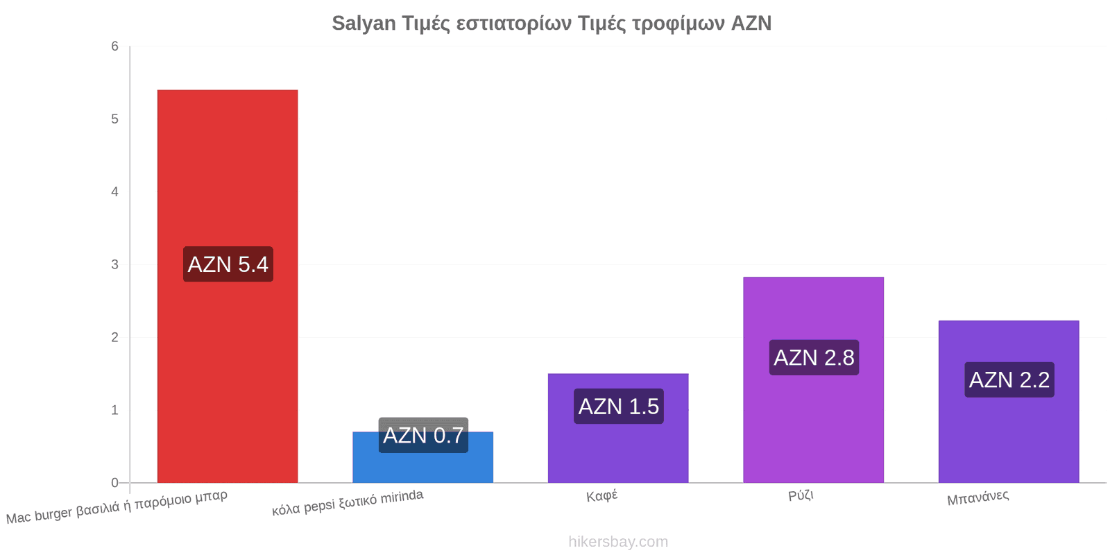 Salyan αλλαγές τιμών hikersbay.com