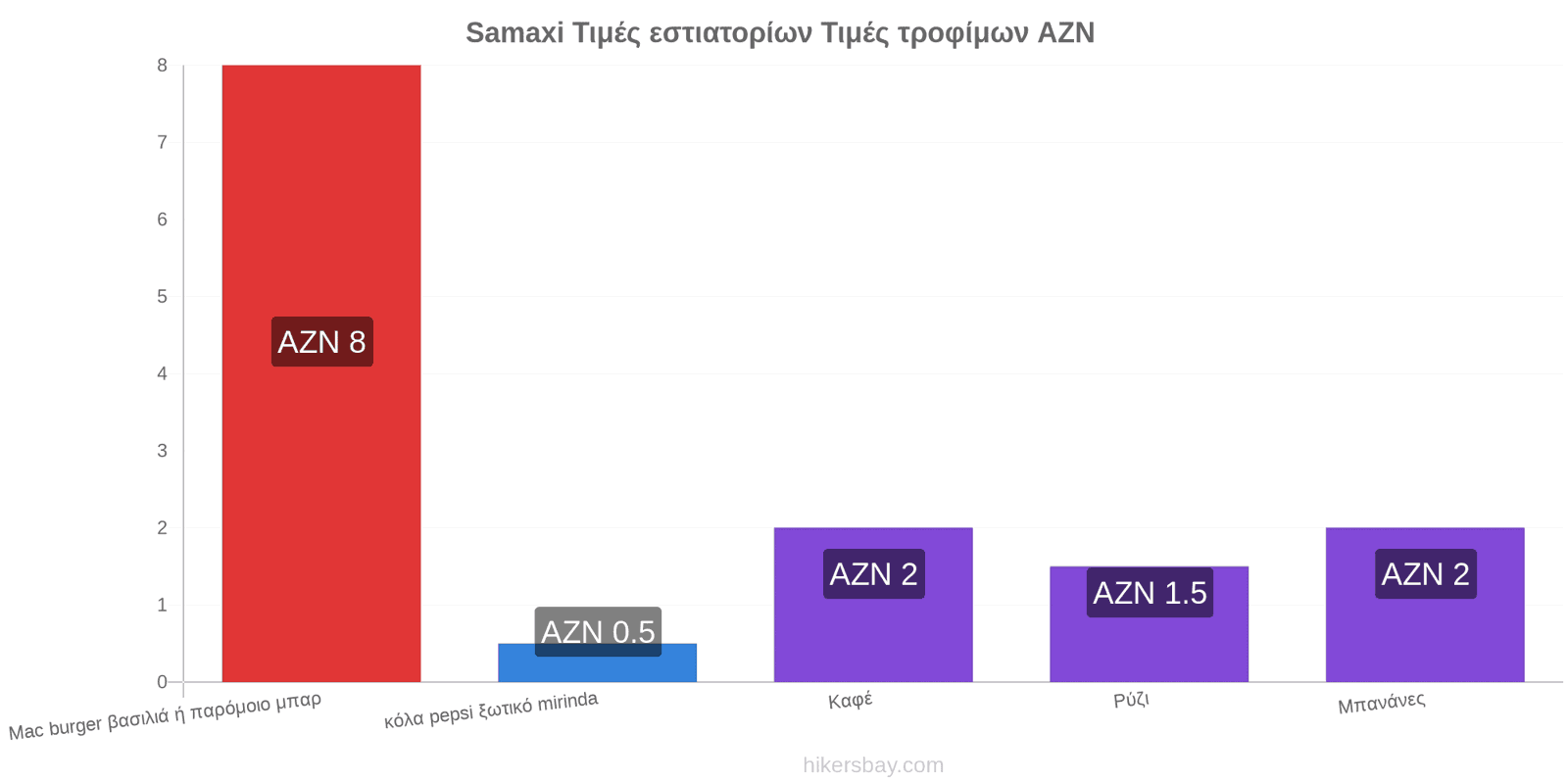 Samaxi αλλαγές τιμών hikersbay.com