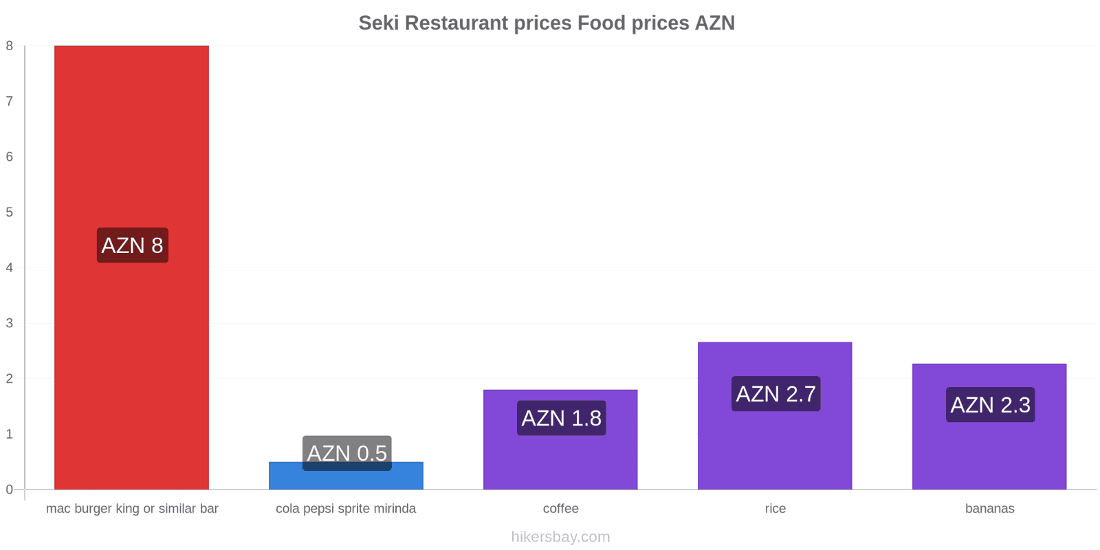 Seki price changes hikersbay.com