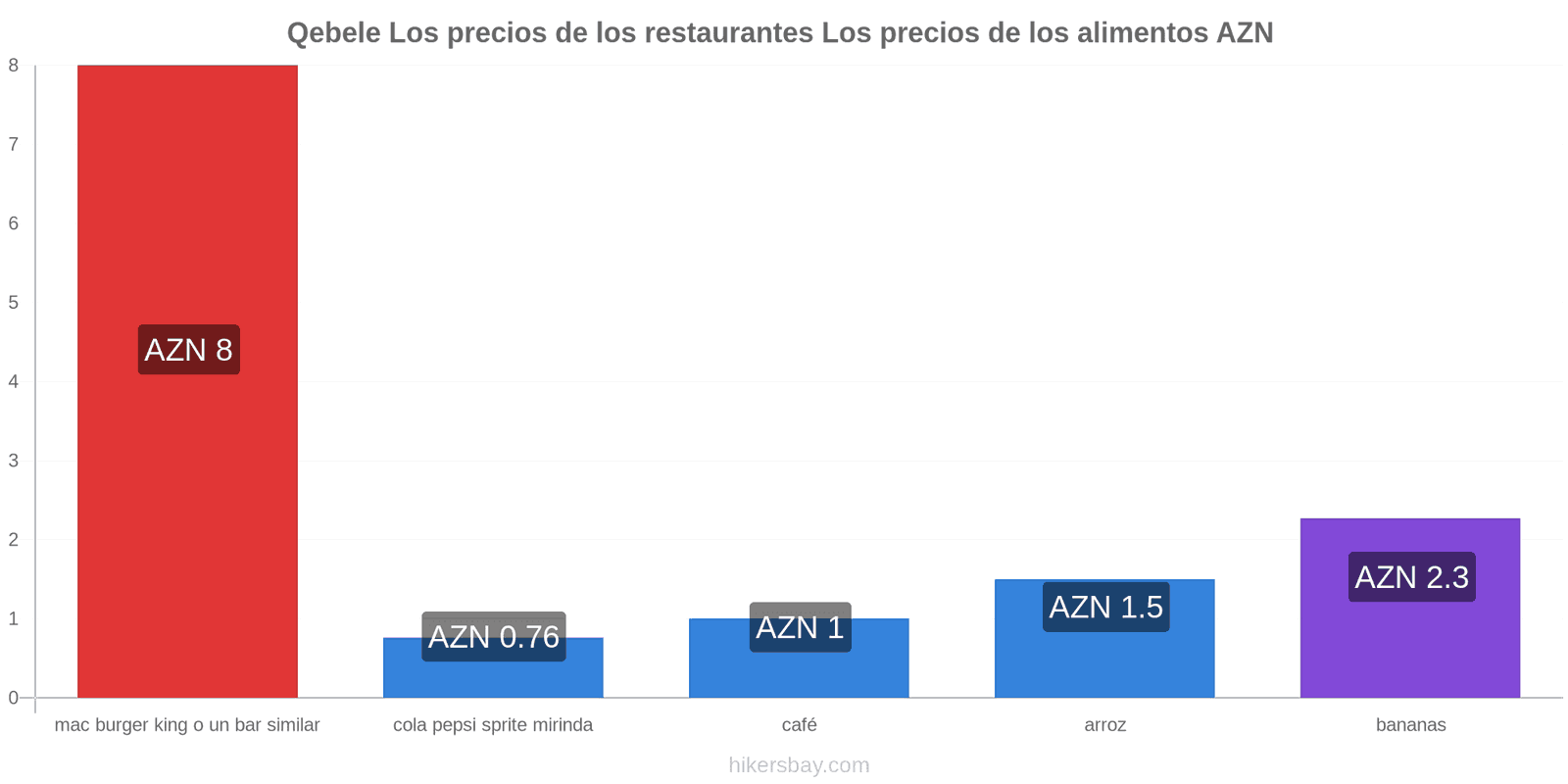 Qebele cambios de precios hikersbay.com