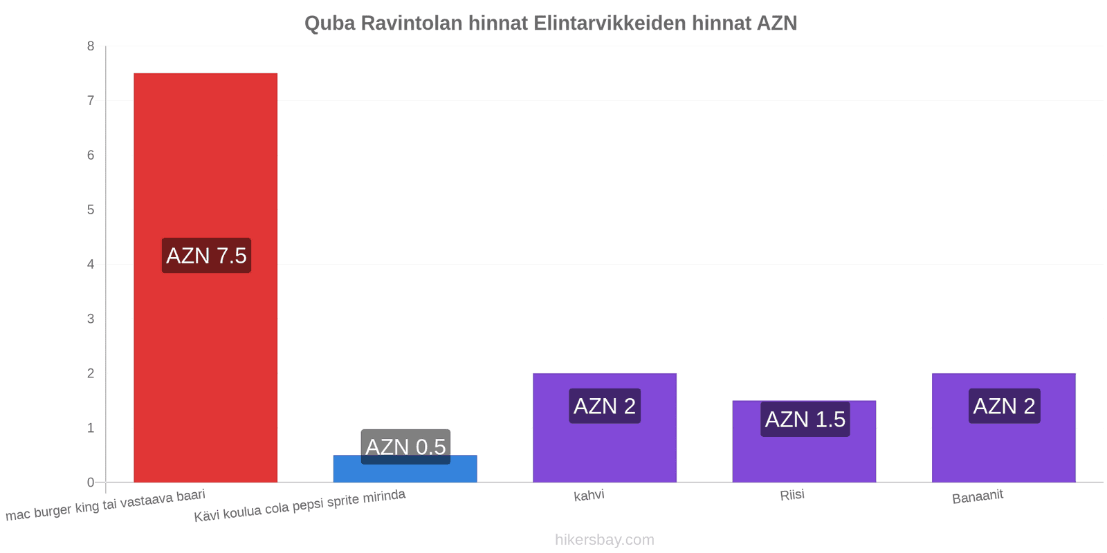 Quba hintojen muutokset hikersbay.com