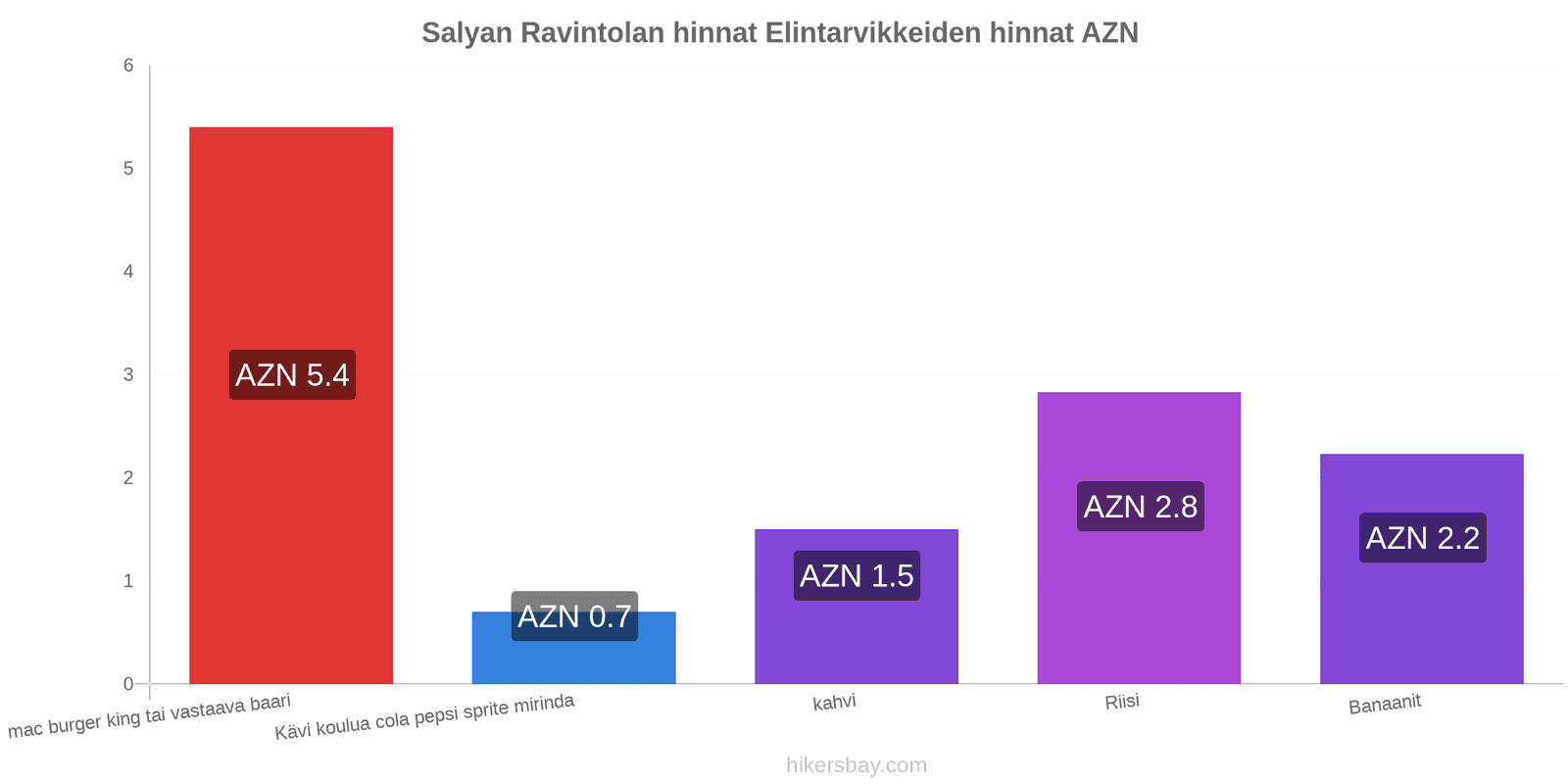 Salyan hintojen muutokset hikersbay.com