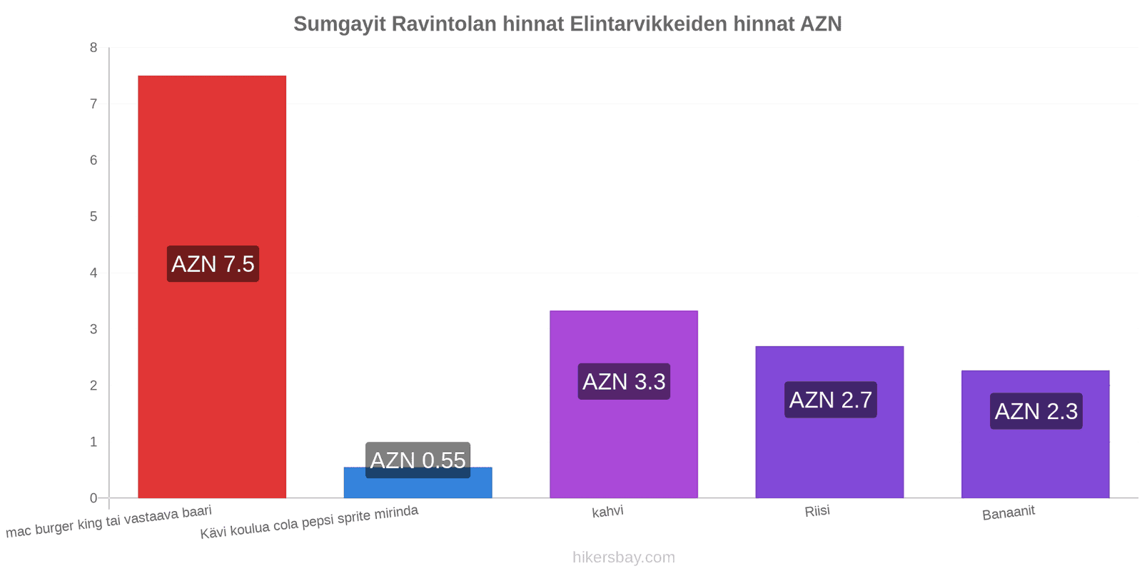 Sumgayit hintojen muutokset hikersbay.com