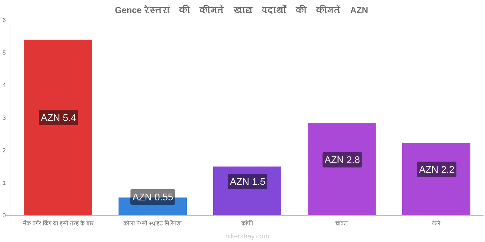 Gence मूल्य में परिवर्तन hikersbay.com