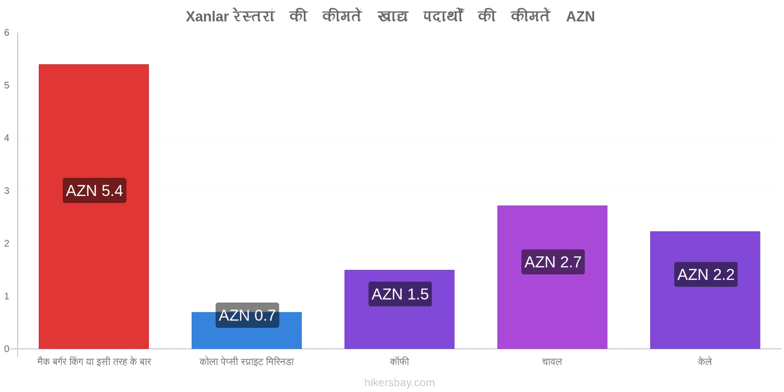 Xanlar मूल्य में परिवर्तन hikersbay.com