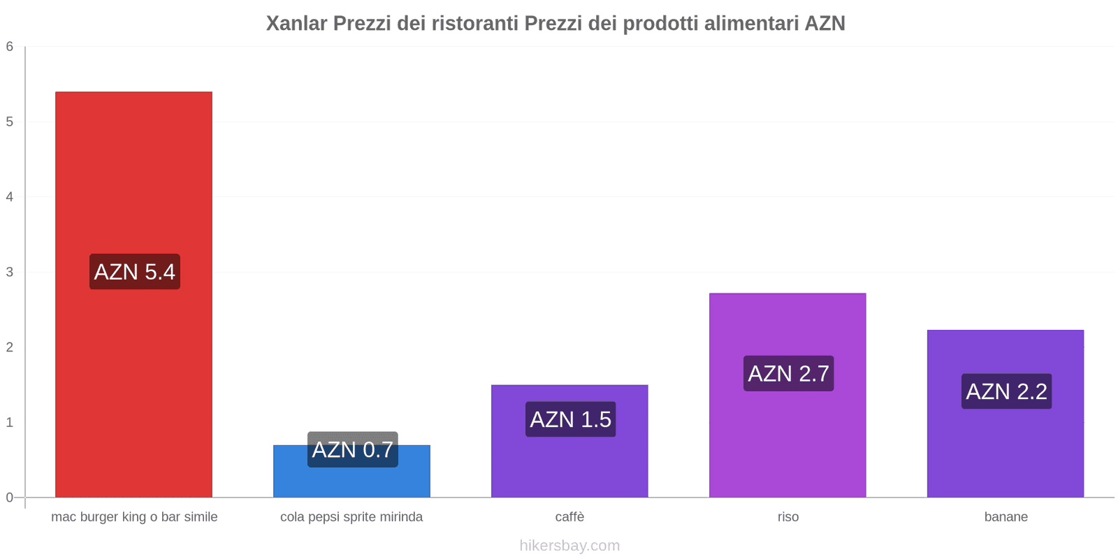 Xanlar cambi di prezzo hikersbay.com