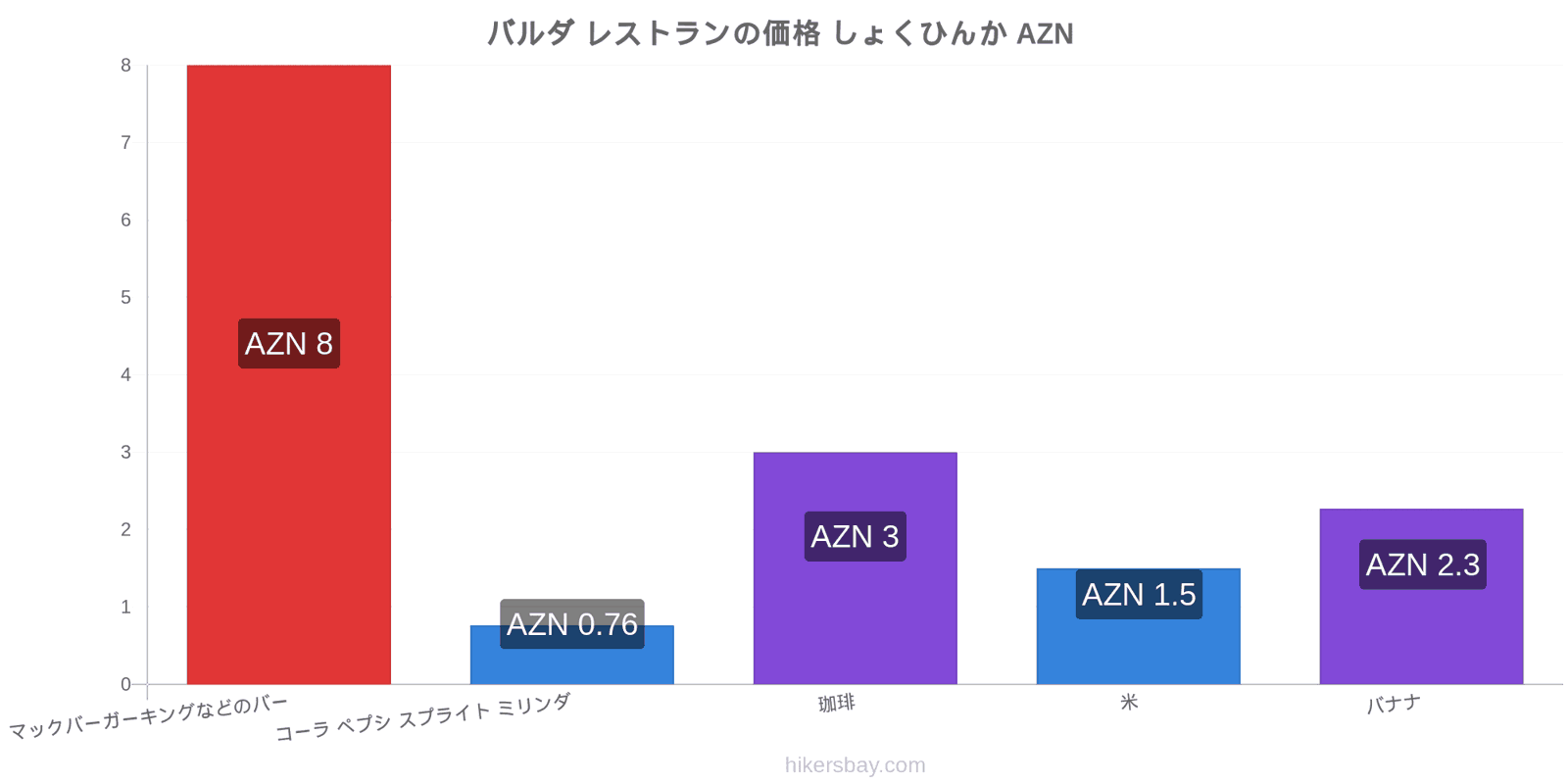 バルダ 価格の変更 hikersbay.com