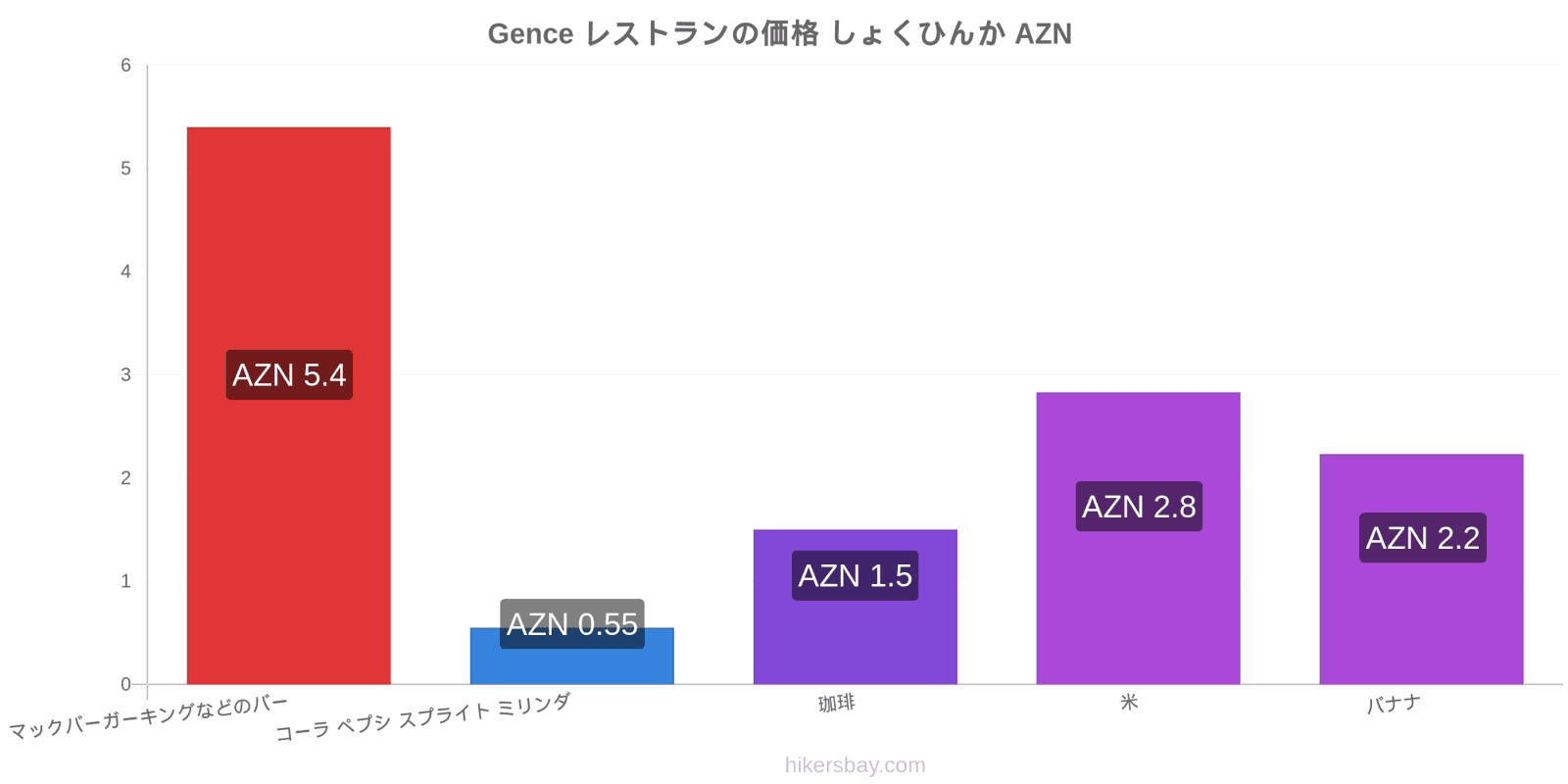 Gence 価格の変更 hikersbay.com