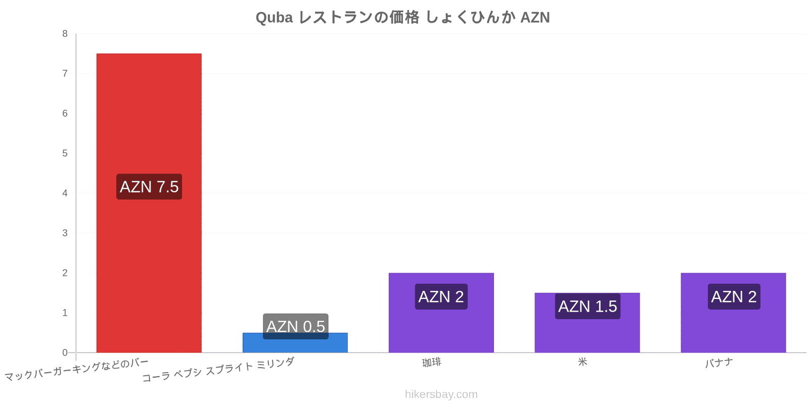 Quba 価格の変更 hikersbay.com