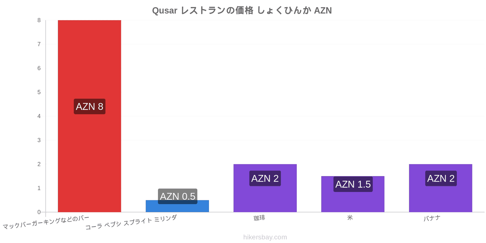 Qusar 価格の変更 hikersbay.com