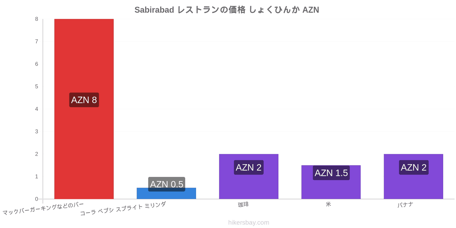 Sabirabad 価格の変更 hikersbay.com