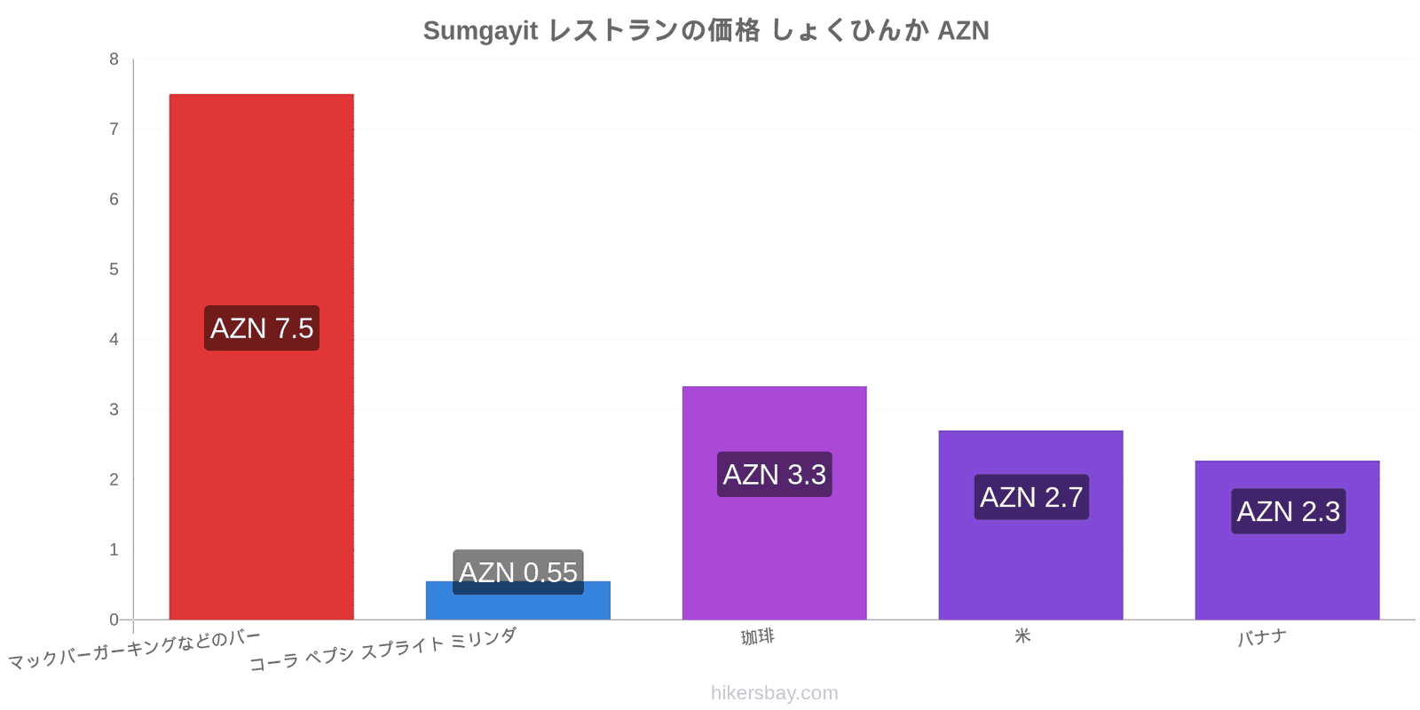 Sumgayit 価格の変更 hikersbay.com