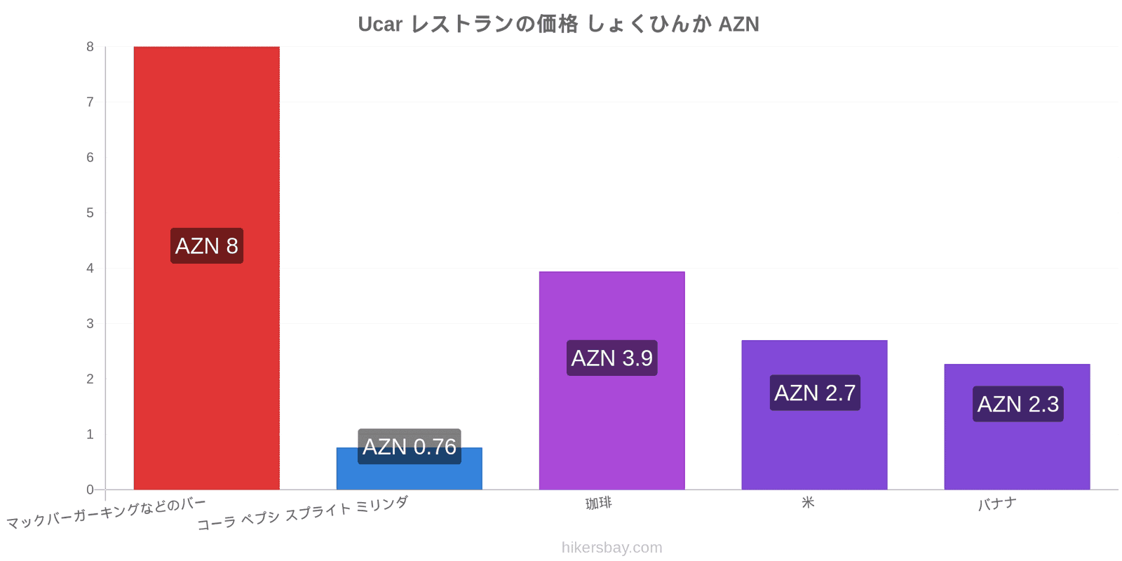 Ucar 価格の変更 hikersbay.com