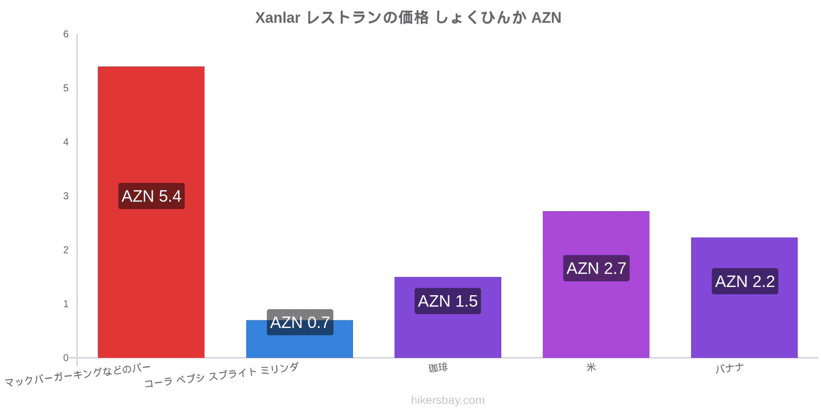 Xanlar 価格の変更 hikersbay.com