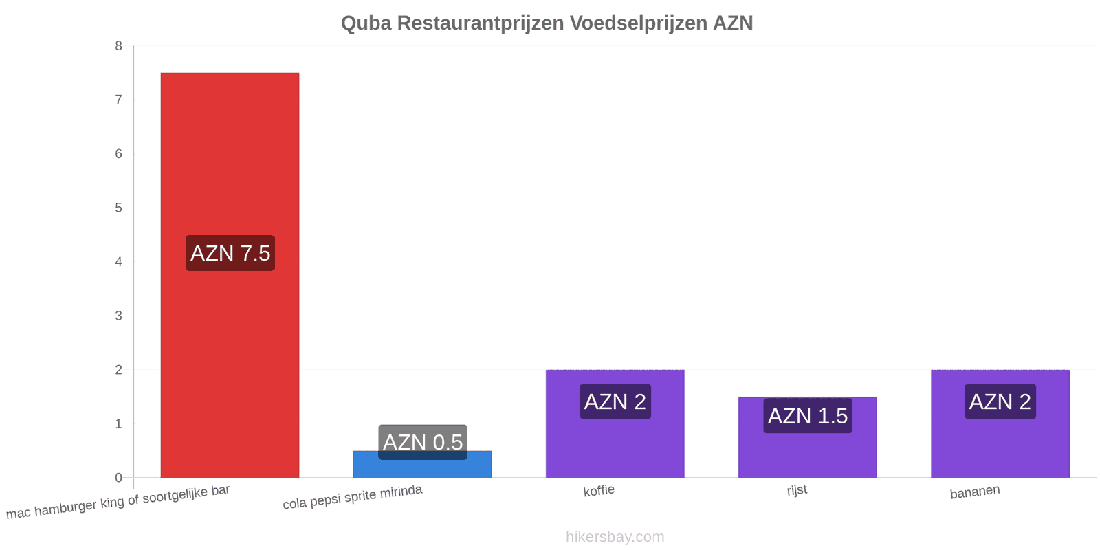 Quba prijswijzigingen hikersbay.com