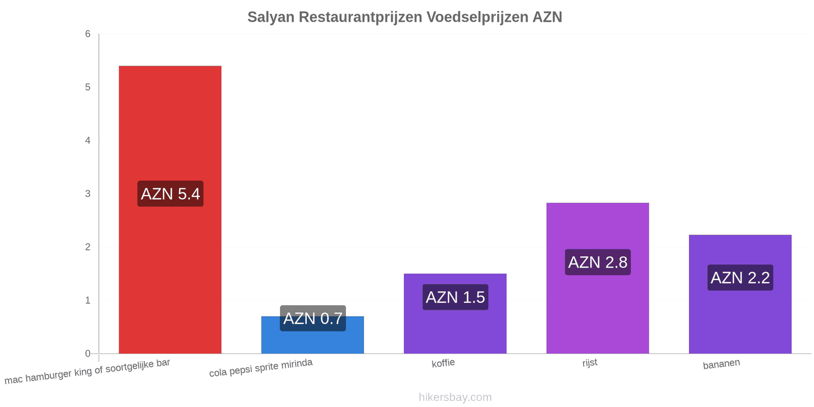 Salyan prijswijzigingen hikersbay.com