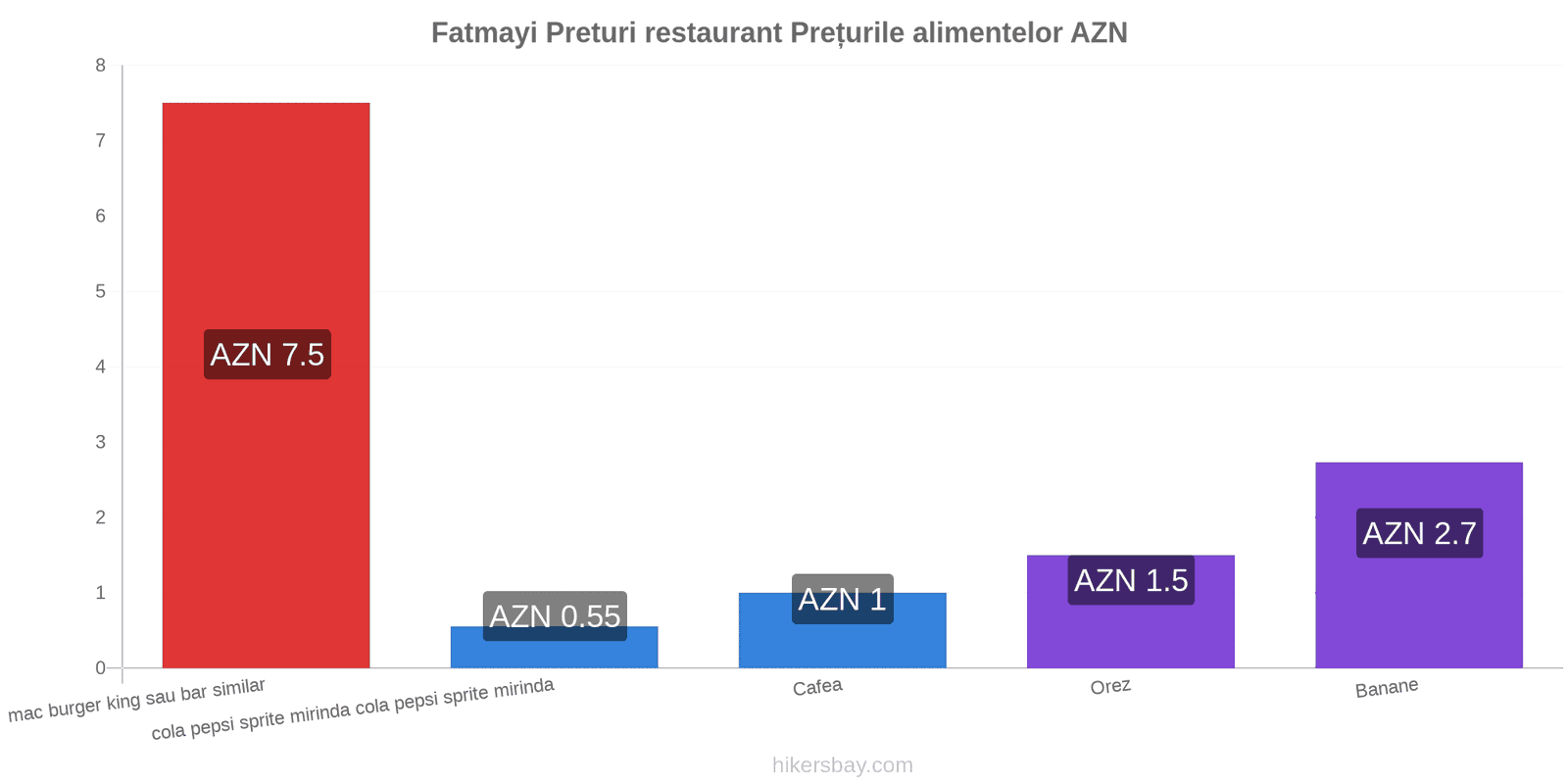 Fatmayi schimbări de prețuri hikersbay.com