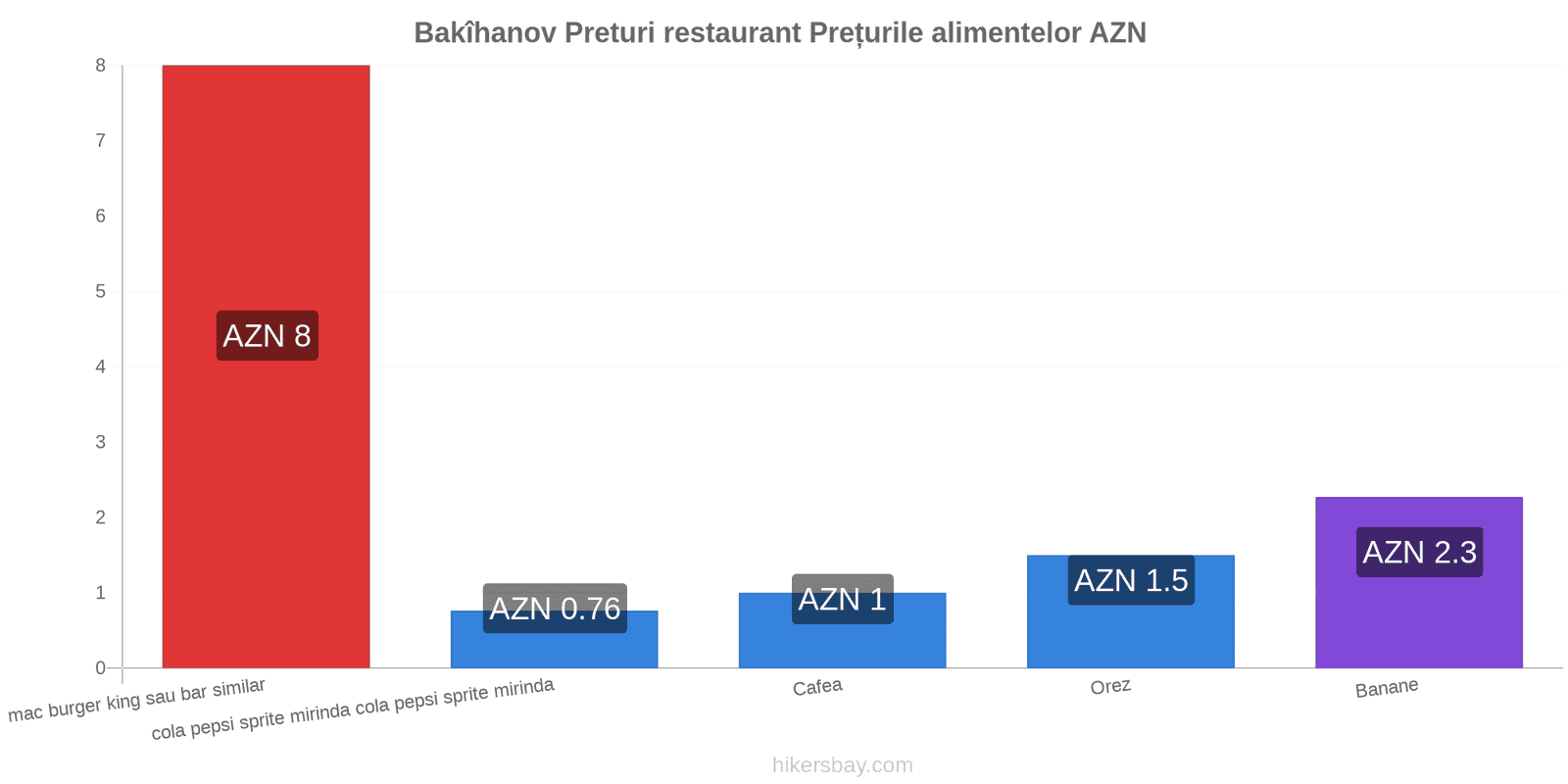 Bakîhanov schimbări de prețuri hikersbay.com