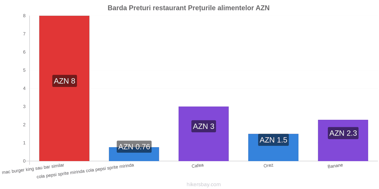 Barda schimbări de prețuri hikersbay.com