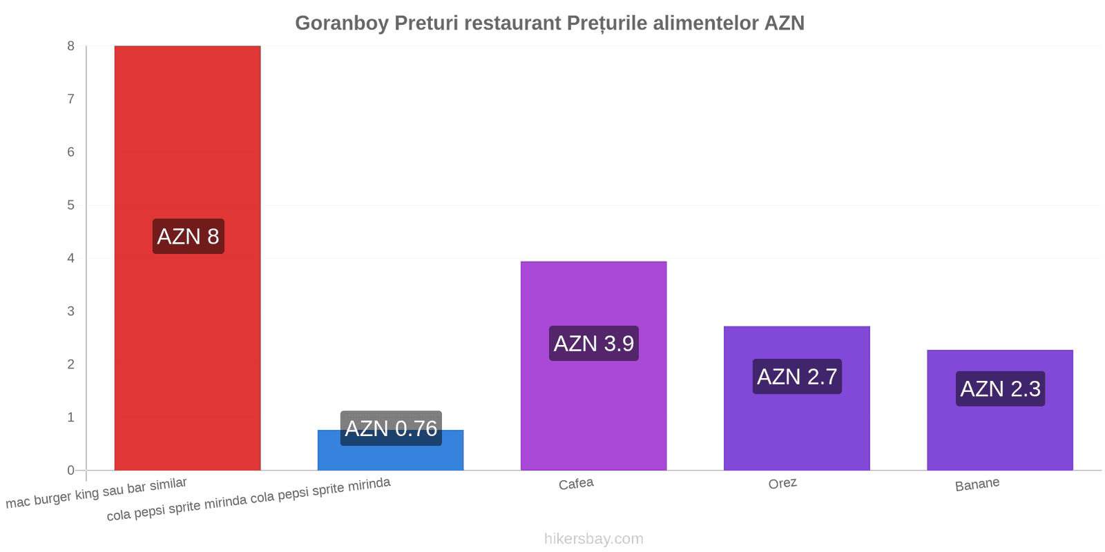 Goranboy schimbări de prețuri hikersbay.com