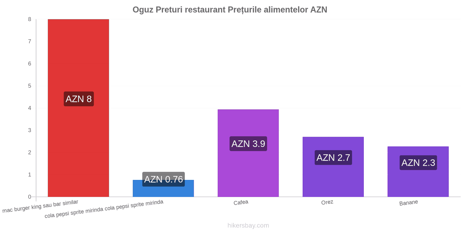 Oguz schimbări de prețuri hikersbay.com