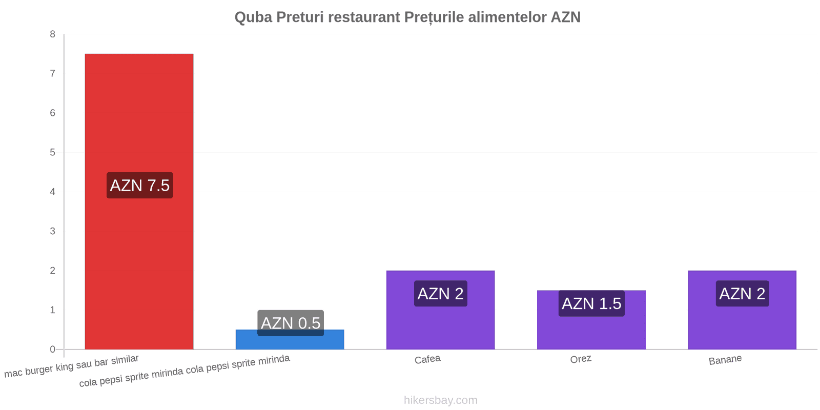 Quba schimbări de prețuri hikersbay.com