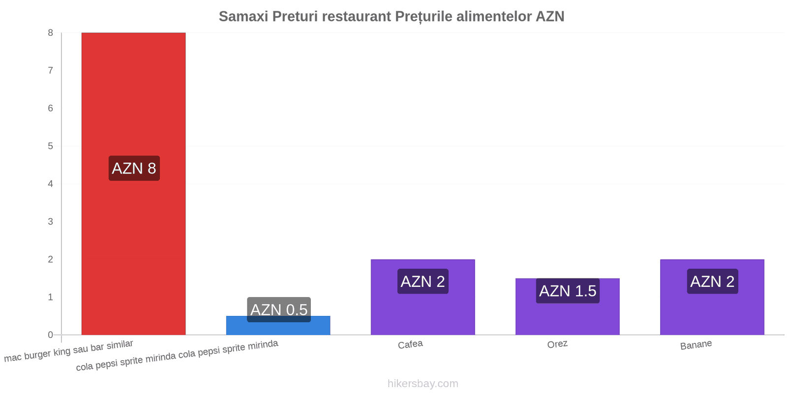 Samaxi schimbări de prețuri hikersbay.com