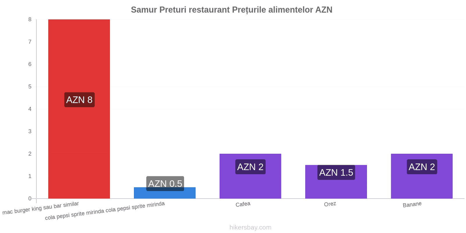 Samur schimbări de prețuri hikersbay.com