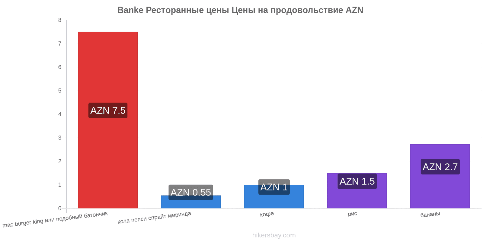 Banke изменения цен hikersbay.com