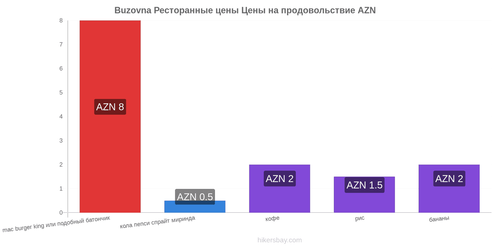 Buzovna изменения цен hikersbay.com