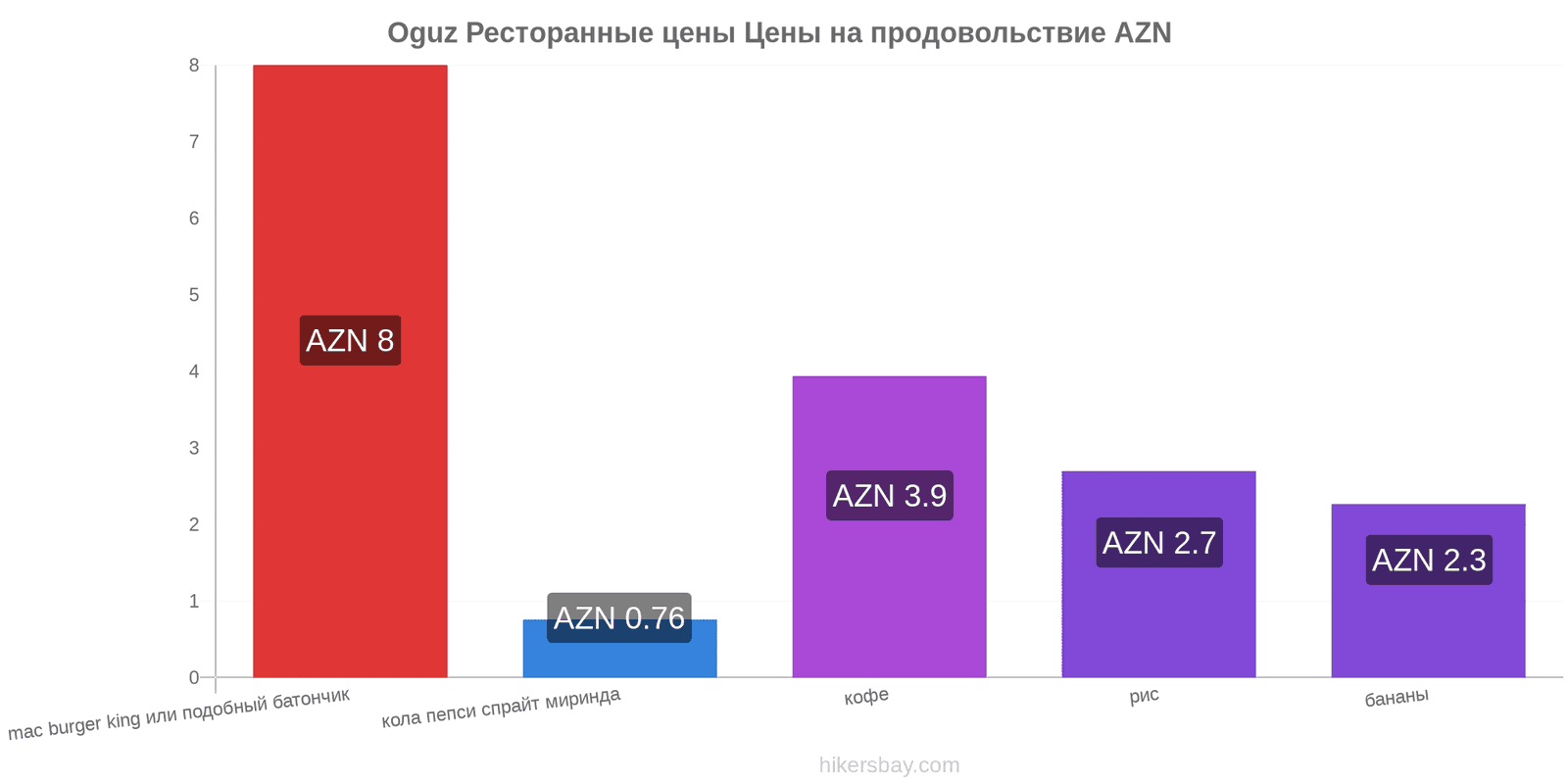 Oguz изменения цен hikersbay.com